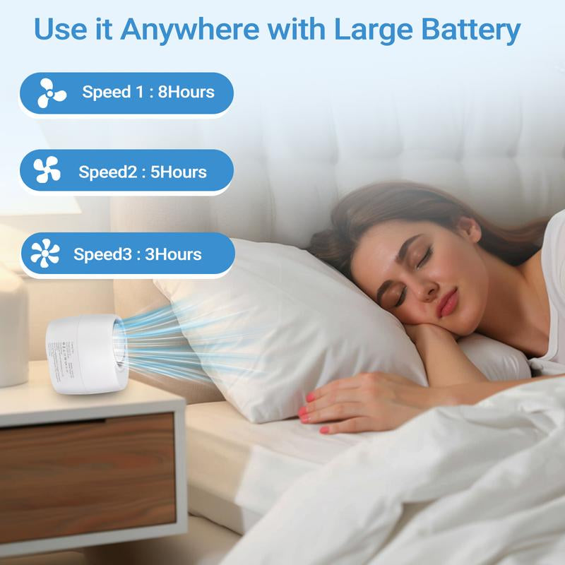 Portable Clip Mini Fan, 1600Mah Battery ,Turbo Handheld Cooling Fan Wearable Cooling Hat/Shirt/Belt Fan,Adjustable 3 Speed USB Rechargeable for Home Outdoor Camping Fishing (Summer Gift)