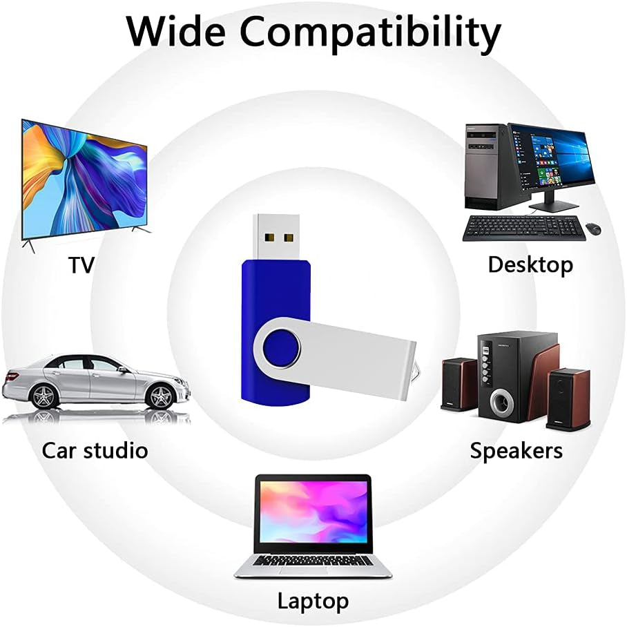 KEXIN 10-Pack 64GB USB 2.0 Flash Drives - Reliable & Stylish Blue Thumb Drives