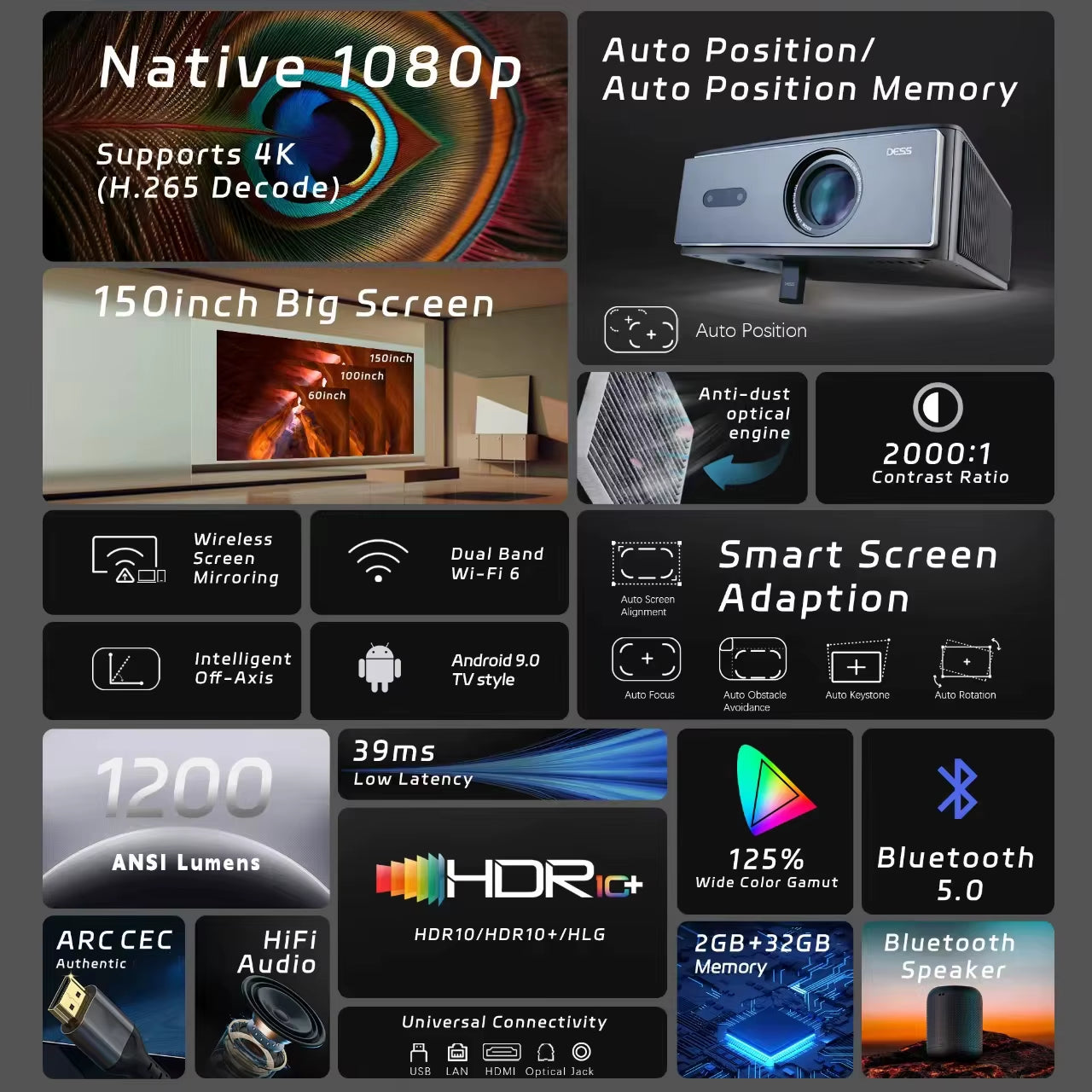 C4 PRO 1080P Full HD 4K Smart Projector - 1200 ANSI Home Theater Experience with 32GB Storage