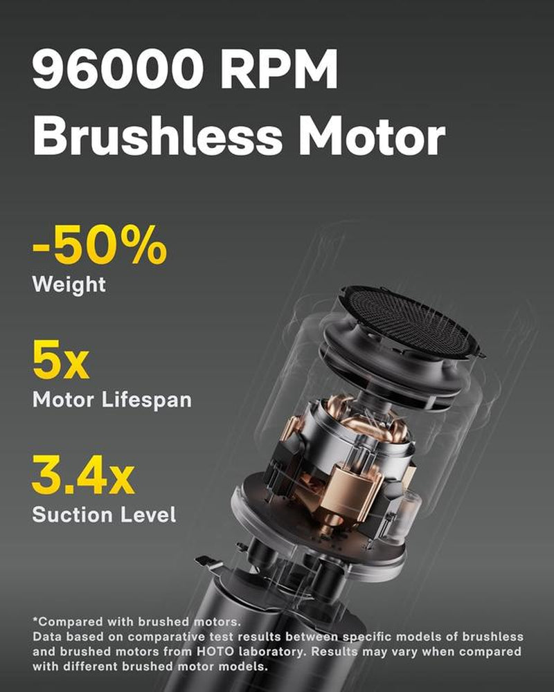 【Deals for You Days】Hoto Handheld Car Vacuum Cleaner Cordless 4-In-1 Portable Mini with 20000Pa Strong Suction Electric Compressed Air Duster Blower for Car Desk Computer Keyboard Home Office Cleaning